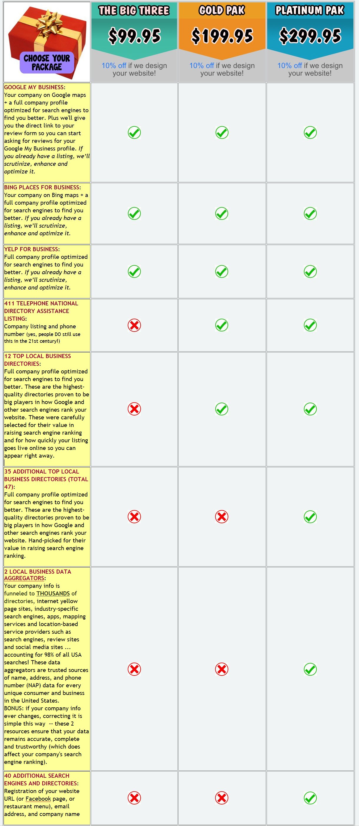 Search Engine Registration Service for SEO -- Project Assistant On-The-Go